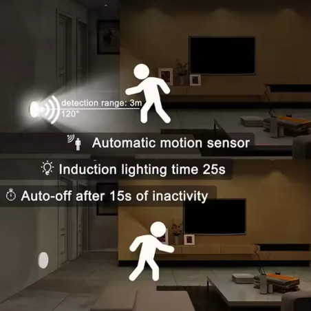 ZEXO's Rechargeable Motion Sensor LED Night Light for Modern Kitchen, Cabinet, Stair, Closet.